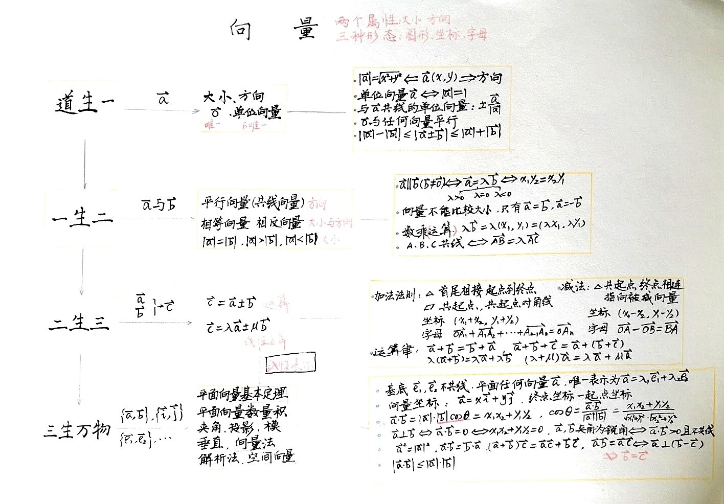 向量知识图谱